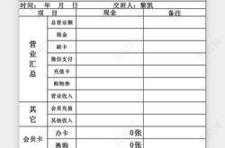 餐饮收银员职位描述怎么写