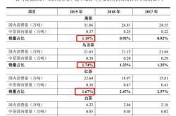 茶叶的收入来源有哪些
