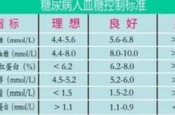 血糖高血压能喝茶叶吗