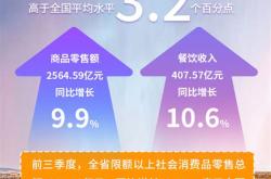 吉林餐饮协会