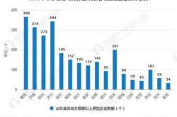 山东餐饮连锁50强