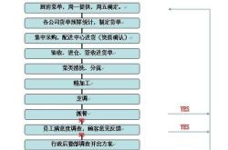 开平市餐饮管理有限公司