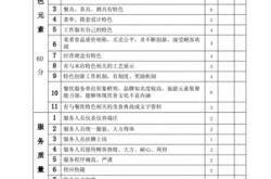 餐饮环境因素评价表