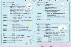 法国红酒产区排名
