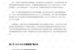 红酒产业优势分析