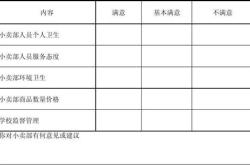 餐厅满意度评价